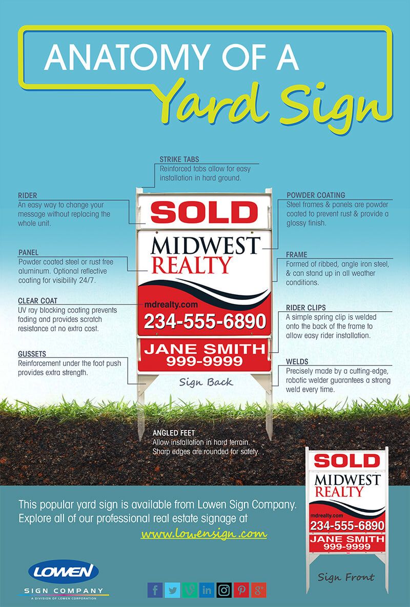 Anatomy-of-a-Yard-Sign